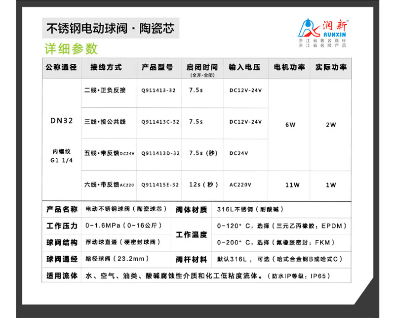 不銹鋼電動(dòng)球閥DN32_03.jpg