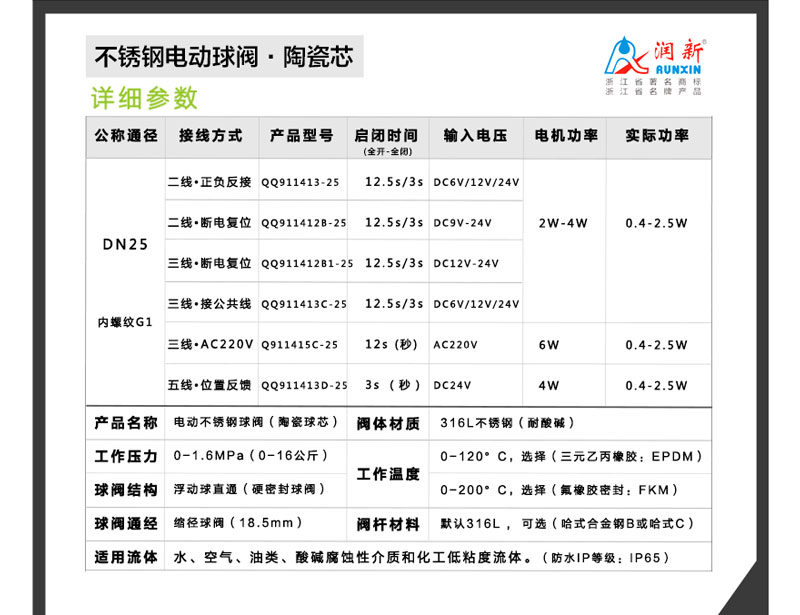 不銹鋼電動(dòng)球閥DN25_03.jpg