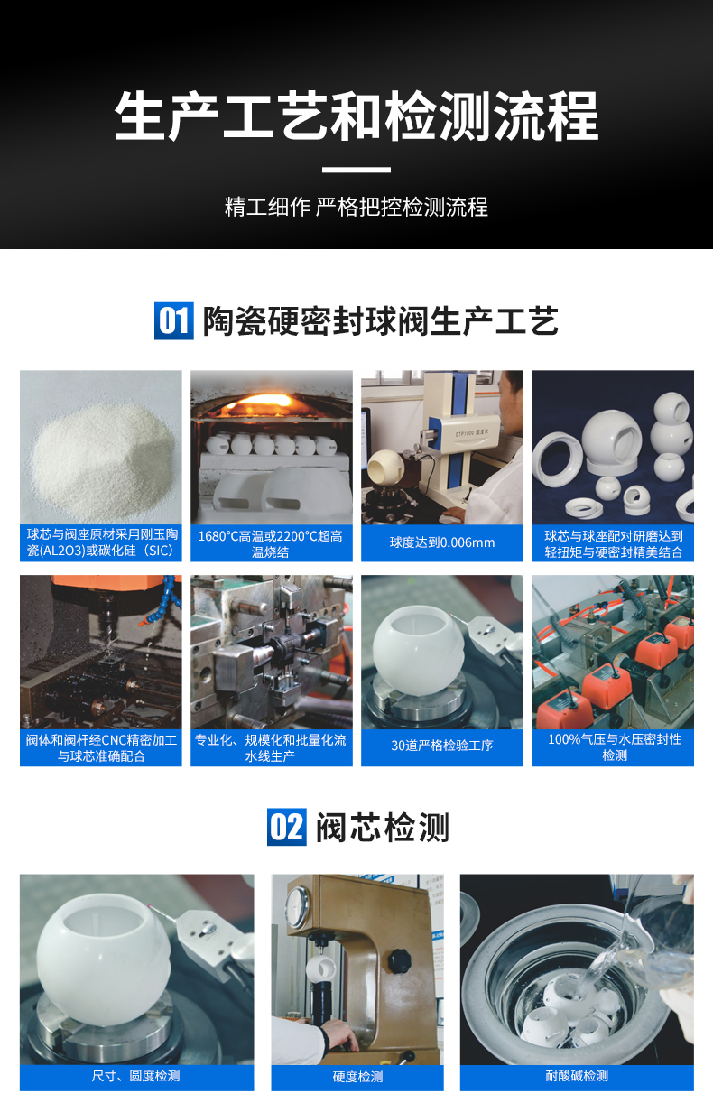 手動(dòng)直通_09.jpg