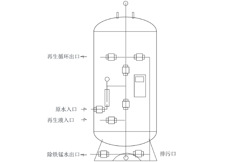 401.除鐵錳系統安裝簡(jiǎn)圖.jpg