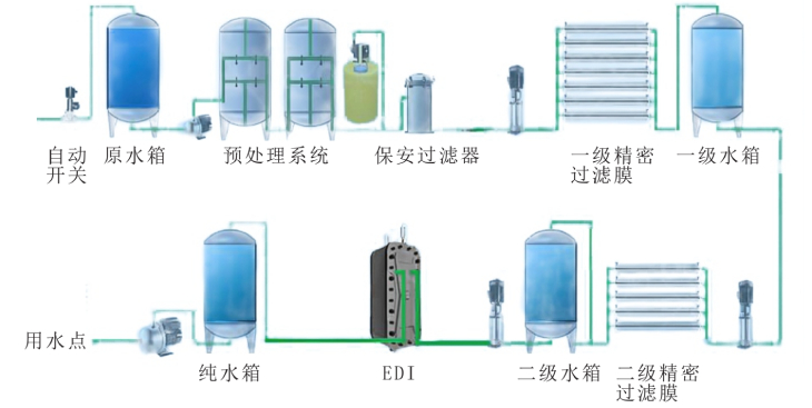 401.過(guò)濾器和雙級反滲透的工藝流程圖.jpg