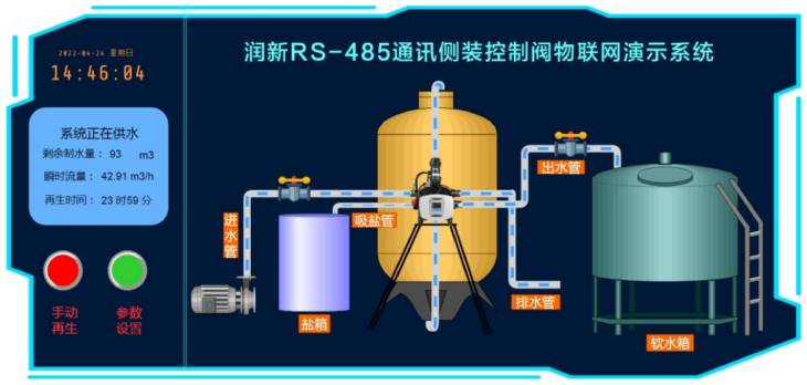 201.“潤新閥”帶RS-485通信端口連接物聯(lián)網(wǎng)演示系統.jpg