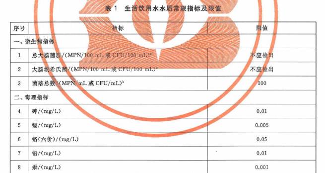 201.截取自GBT 5749-2006《生活飲用水衛生標準》.jpg