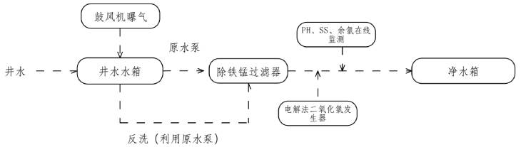 201.處理工藝流程.jpg