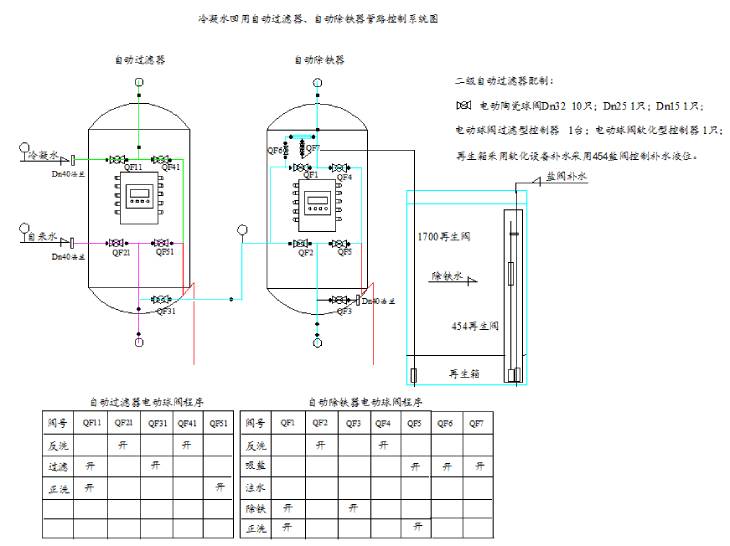 201.冷凝水回用鈉離子除鐵交換器系統安裝示意圖.jpg
